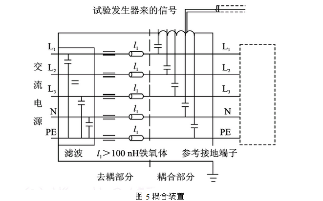 電快速速變脈沖群試驗(yàn)耦合裝置