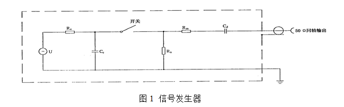 脈沖群信號(hào)發(fā)生器