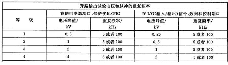  脈沖群試驗(yàn)等級(jí)