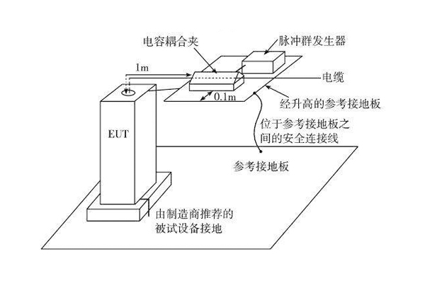 <b>電快速瞬變脈沖群抗擾度測(cè)試常見問題分析及改進(jìn)建議</b>