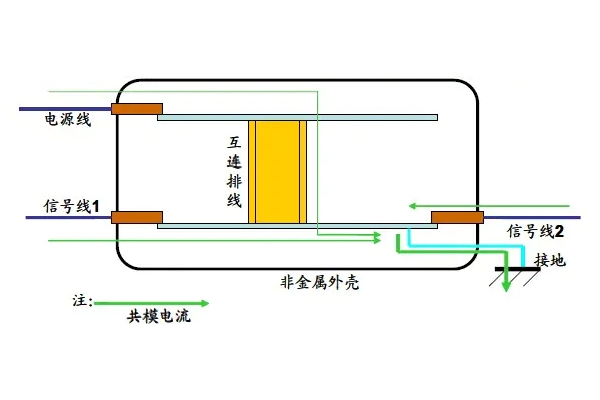 <b>如何有效處理脈沖群發(fā)生器干擾問題？</b>