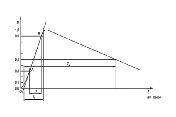 <b>IEC61000-4-5雷擊浪涌的抗干擾度試驗(yàn)</b>