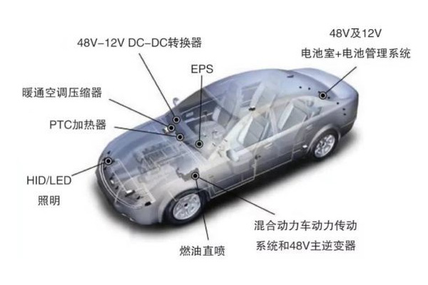 <b>汽車48V系統(tǒng)現(xiàn)狀和未來趨勢</b>