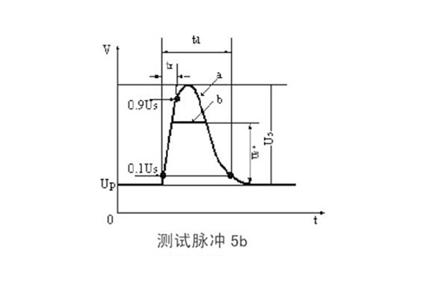 <b>汽車電子ISO7637-2 5A/5B拋負(fù)載測試要點介紹</b>