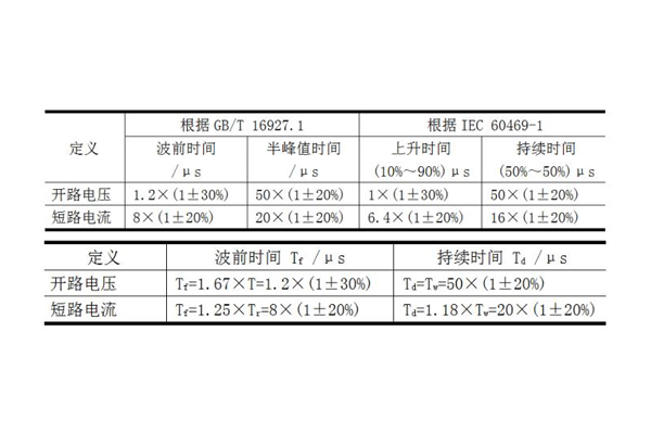 <b>浪涌(沖擊)抗擾度試驗標準新舊版本的差異分析</b>