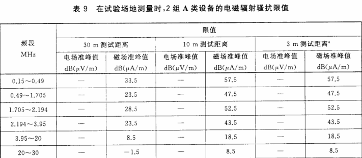 射頻騷擾特性限值和測(cè)量方法