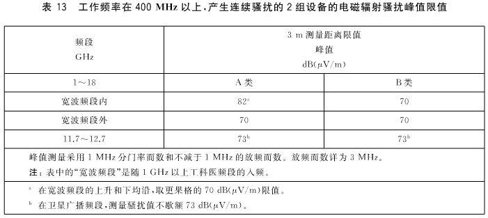 19版本工作頻率在 400 MHz 以上，產(chǎn)生連續(xù)騷擾的2組設(shè)備的電磁輻射騷擾峰值限值