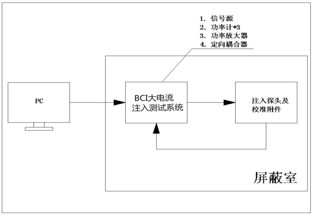 bci校準(zhǔn)