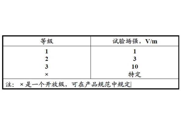 <b>射頻輻射抗擾度測(cè)試</b>