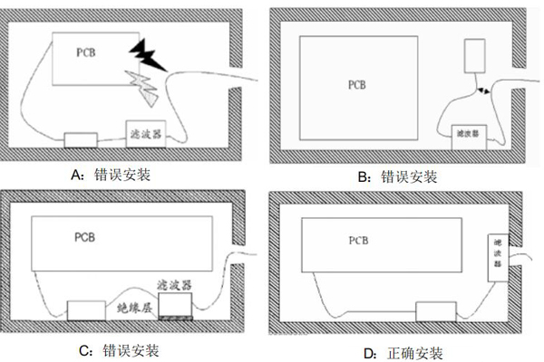 <b>電磁騷擾發(fā)射測(cè)試常見(jiàn)問(wèn)題對(duì)策及整改措施</b>