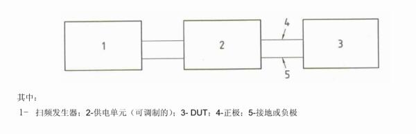 電源線上疊加交流電壓的試驗裝置