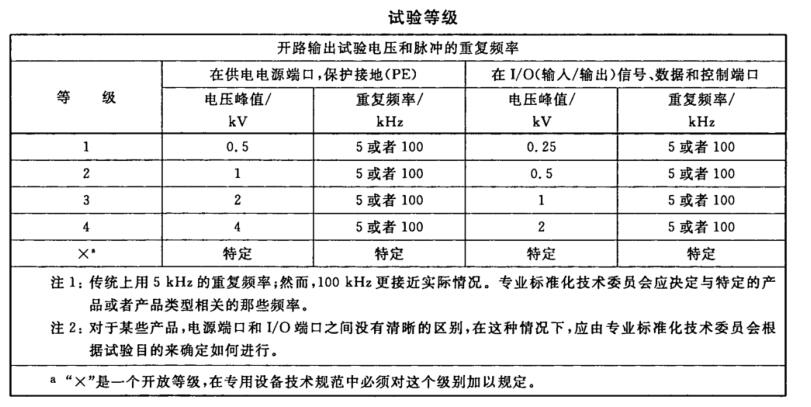 電快速瞬變脈沖群抗擾度試驗(yàn)標(biāo)準(zhǔn)試驗(yàn)等級