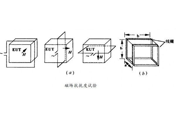 <b>工頻磁場(chǎng)抗擾度測(cè)試及所需要設(shè)備</b>