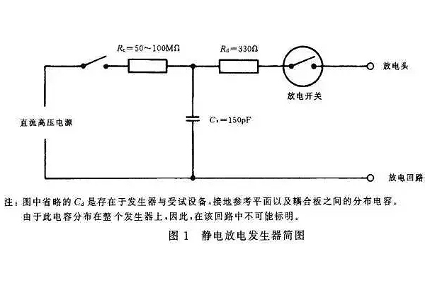 <b>電路級靜電防護(hù)設(shè)計(jì)技巧與ESD防護(hù)方法</b>