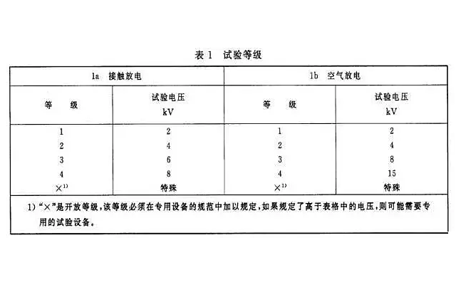 靜電放電發(fā)生器試驗等級