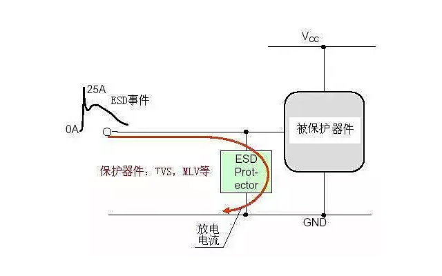 并聯(lián)放電器件