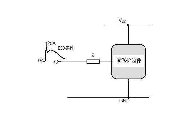 串聯(lián)阻抗