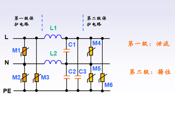 <b>雷擊浪涌抑制電路設(shè)計(jì)需了解的基本功</b>