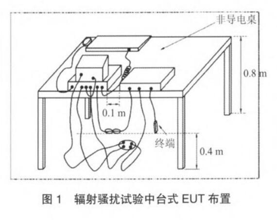 輻射騷擾試驗中臺式EUT布置