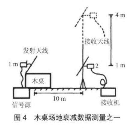  木桌場地衰減數(shù)據(jù)測量之一 