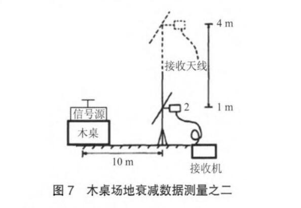  木桌場地衰減數(shù)據(jù)測量之二