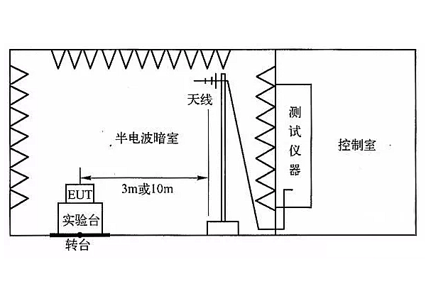 <b>電磁兼容輻射發(fā)射測試介紹</b>