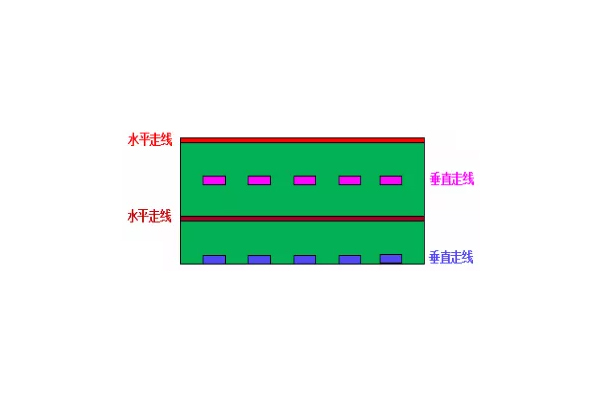 <b>如何解決電磁兼容EMC設計中的串擾問題</b>