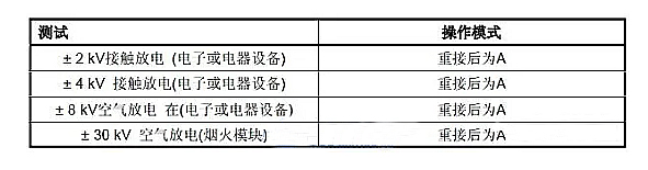 B21 7110 針對未通電設(shè)備的靜電要求