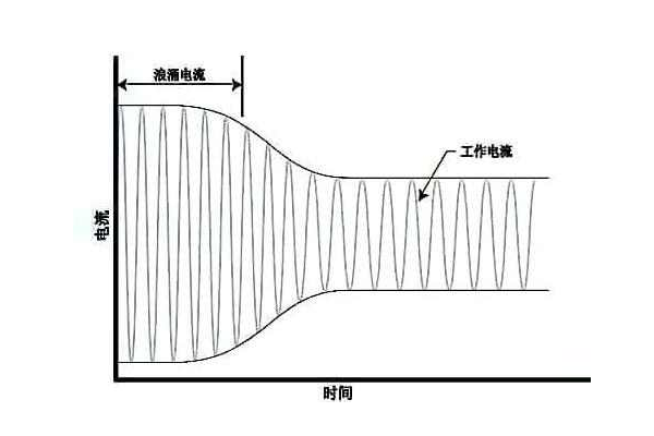 雷擊和浪涌的區(qū)別和防護措施