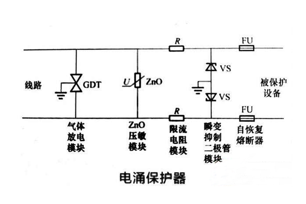 <b>雷擊和浪涌的區(qū)別和防護措施</b>