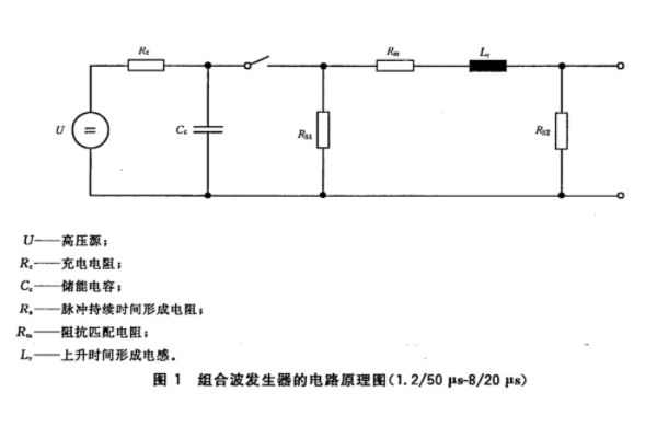 <b>浪涌(沖擊)抗擾度試驗(yàn)</b>