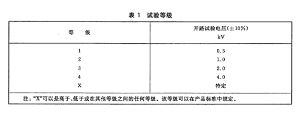 浪涌抗擾度試驗等級