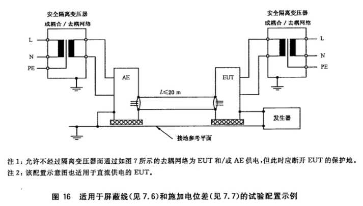 浪涌抗擾度試驗方法