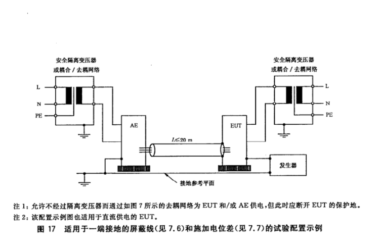 浪涌抗擾度試驗方法