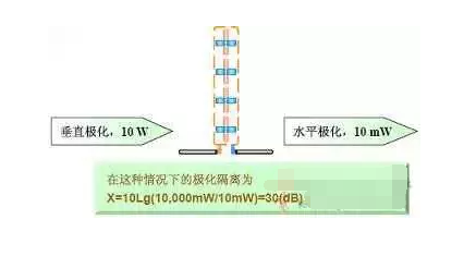 輻射發(fā)射測(cè)試天線