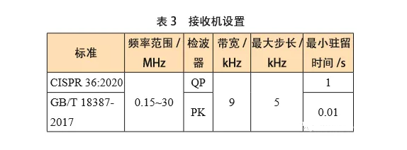 測量接收機設(shè)置