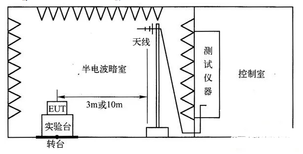 輻射發(fā)射測試布置圖