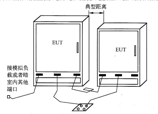 立式被測設備布置圖      