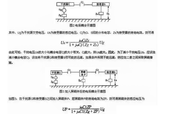 <b>EMC屏蔽設(shè)計(jì)</b>