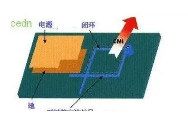 <b>EMC測(cè)試問(wèn)題|有一個(gè)方法解決不少電磁兼容的問(wèn)題</b>