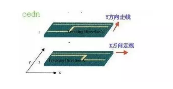 高速PCB設(shè)計的布線