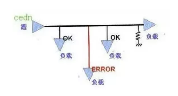 高速PCB設(shè)計中的拓?fù)浣Y(jié)構(gòu)規(guī)則