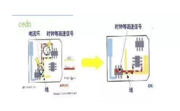 回流路徑規(guī)則