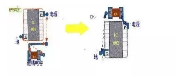 器件的退耦電容擺放規(guī)則