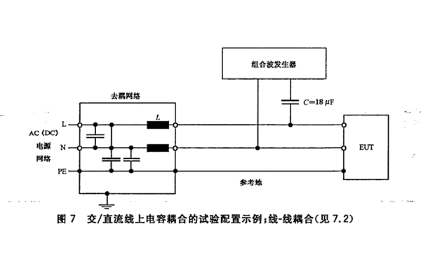 交/直流電源線的耦合/去耦網(wǎng)絡(luò)差模