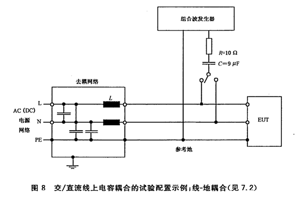 交/直流電源端口電容耦合試驗(yàn)配置（共模）