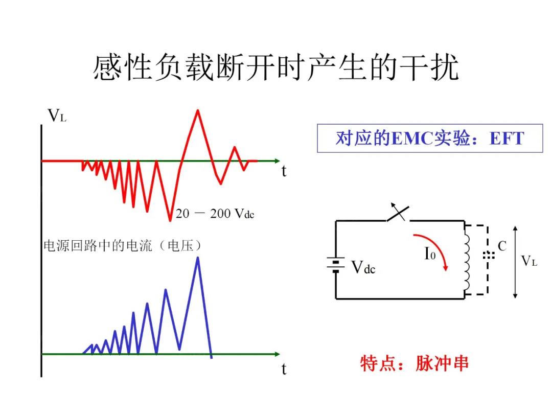 感性負載斷開時產(chǎn)生的干擾