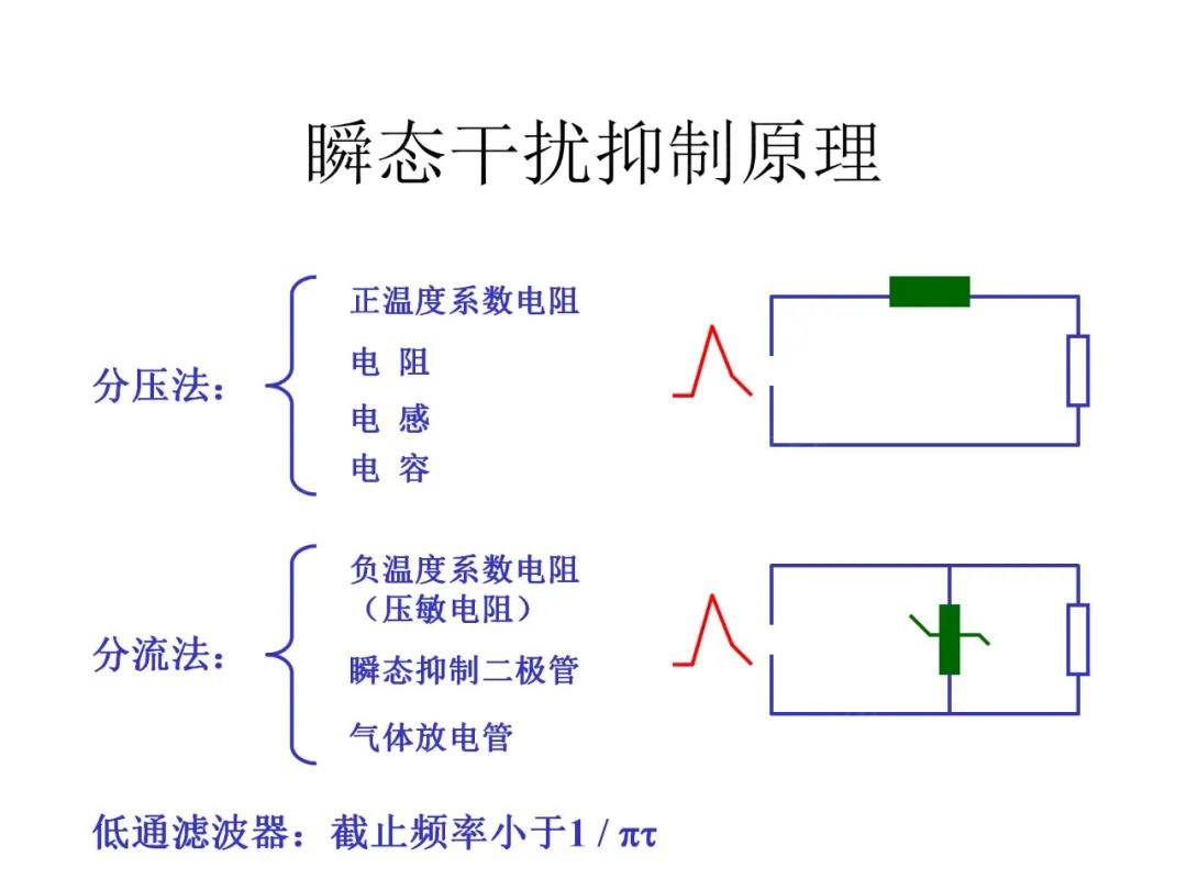 瞬態(tài)干擾抑制原理