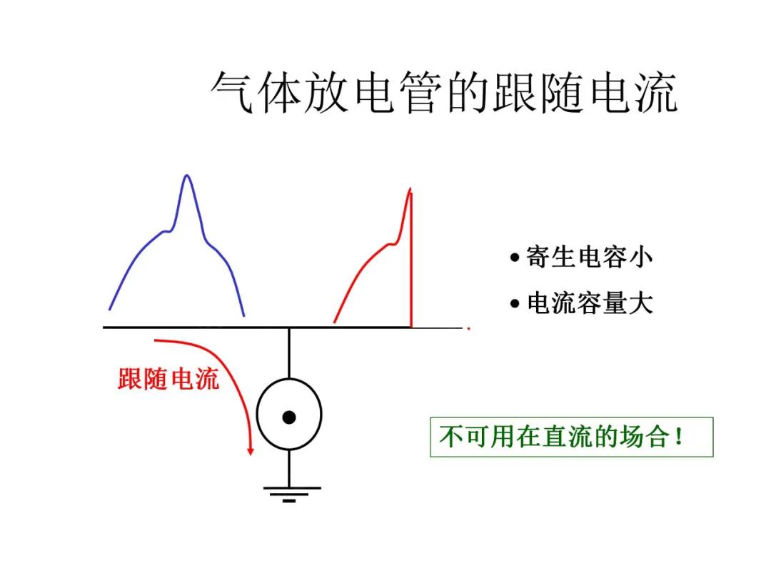 氣體放電管的跟隨電流