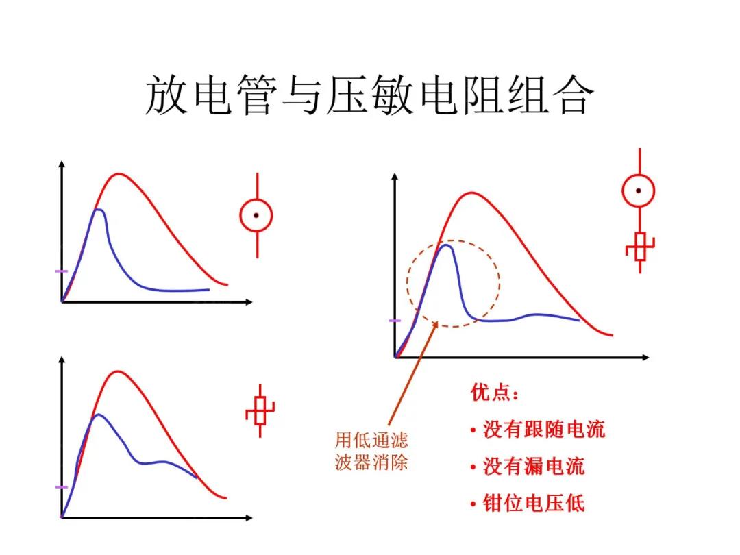 放電管與壓敏電阻組合